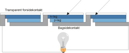 Opbygning Af Tyndfilm -solcelle